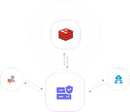 Redis caching on FlyWP