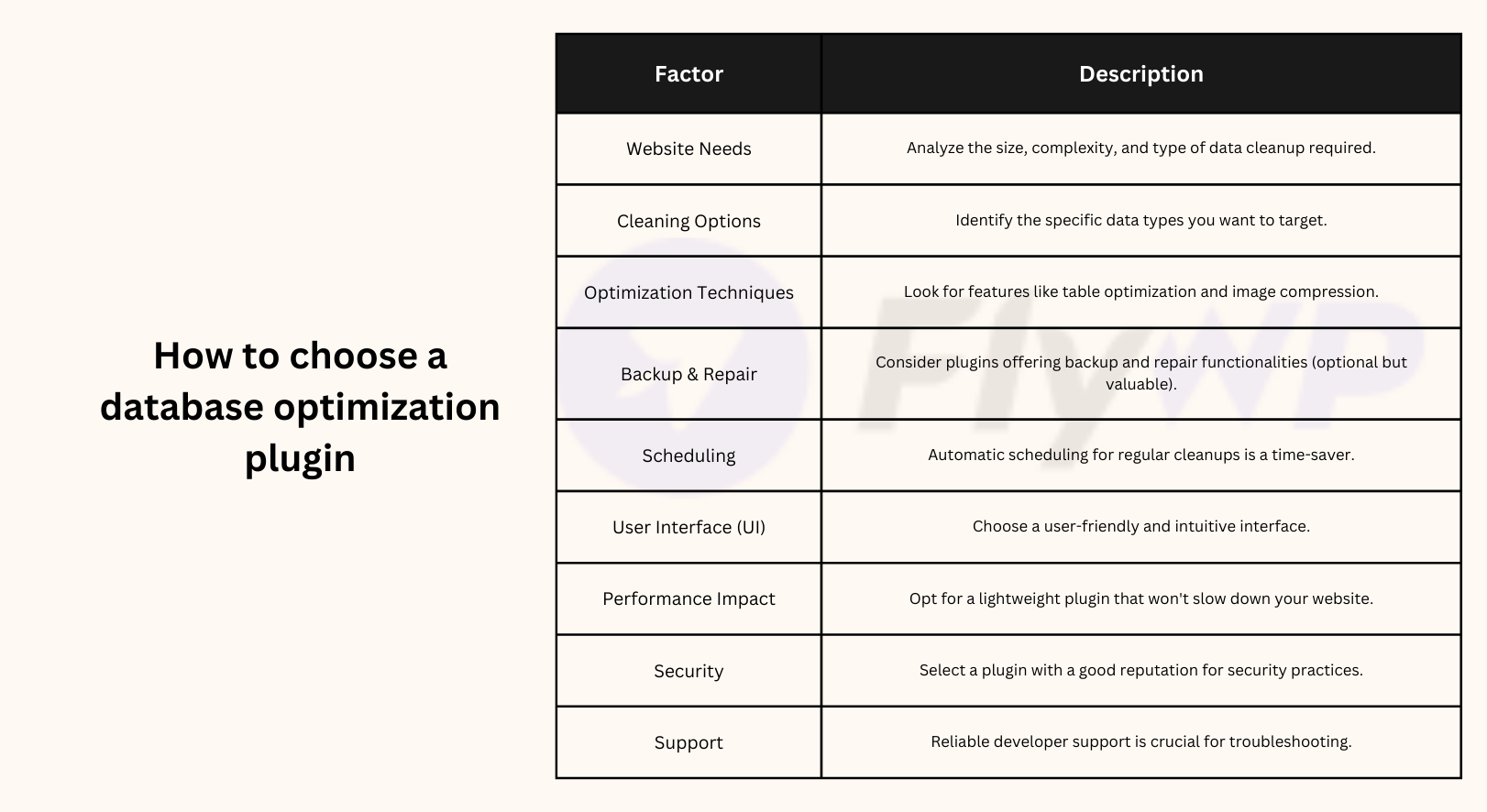 How To Choose A Database Optimization Plugin