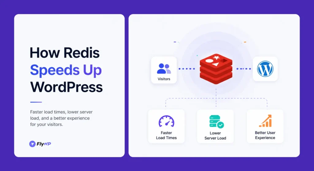 How Redis Speeds Up WordPress