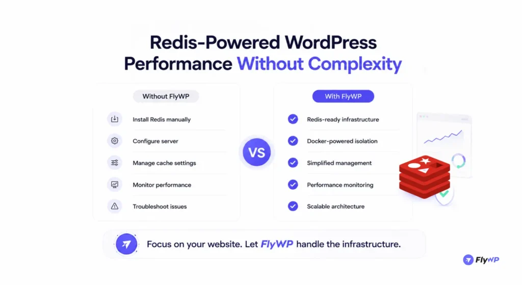 Redis Powered WordPress Performance Without Complexity