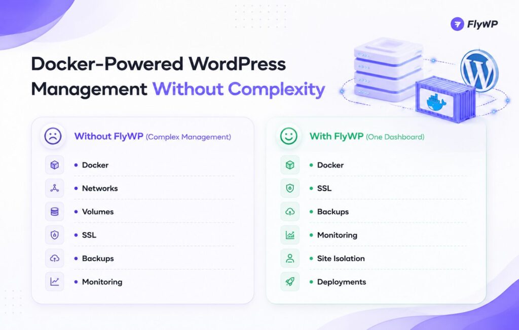 WP Management