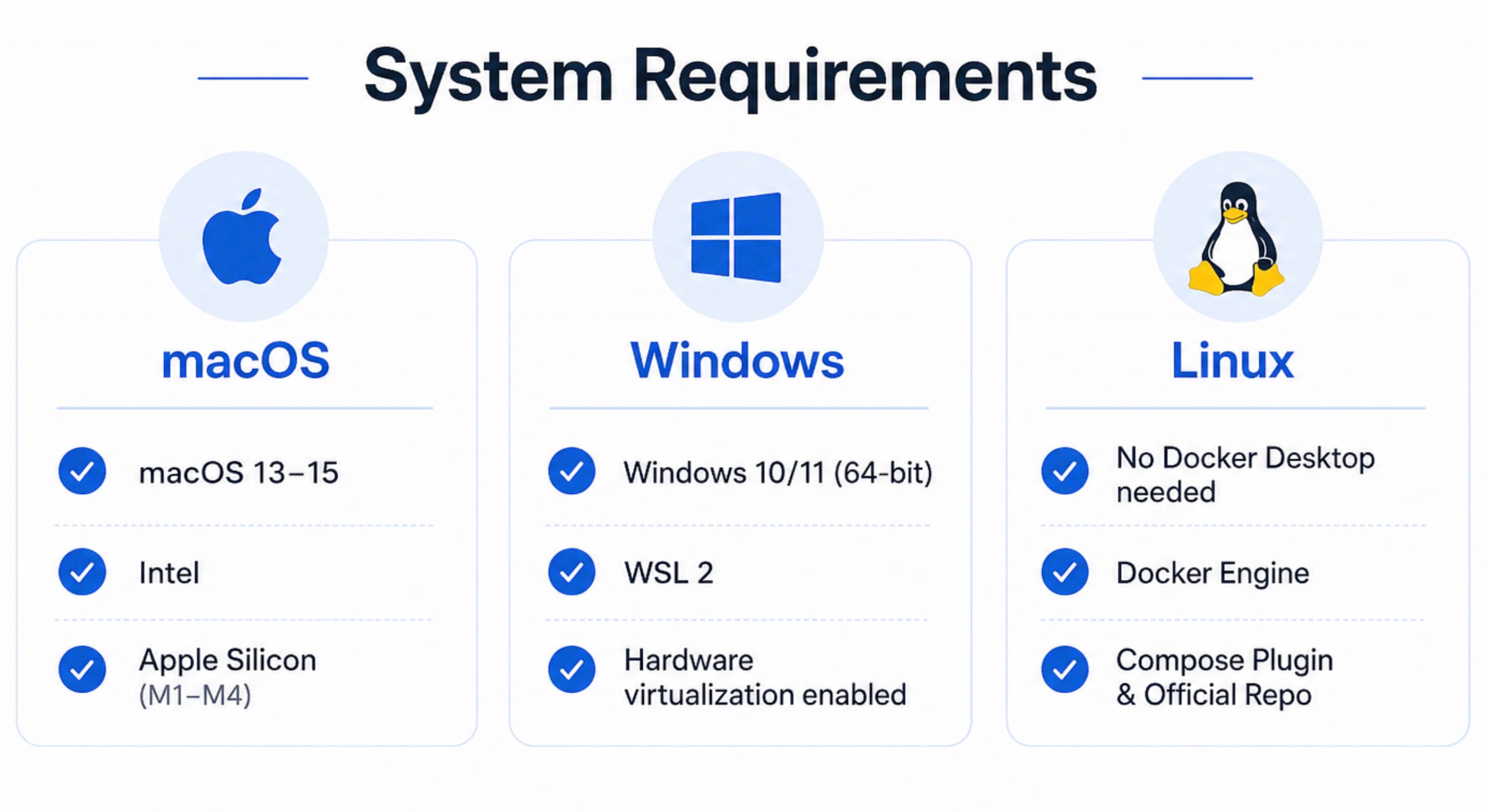 What You Need Before Running WordPress with Docker