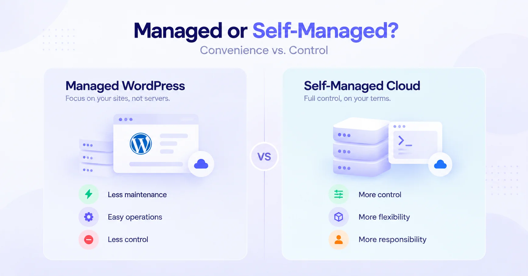Managed WordPress hosting vs self-managed cloud servers