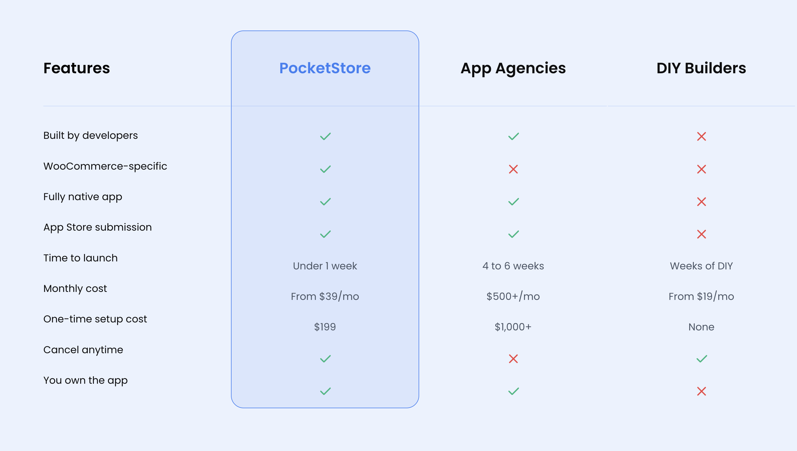 How PocketStore Works for Your eCommerce Store